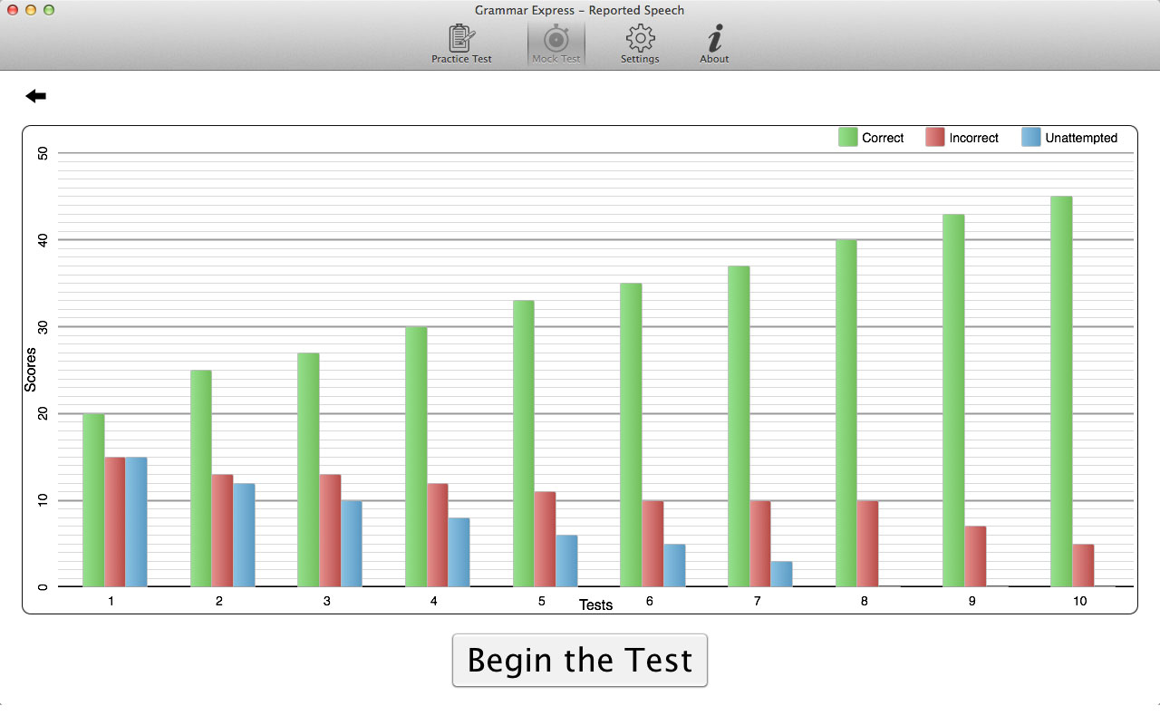 Statistics 2 for AQA.